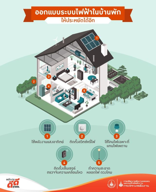 ออกแบบระบบไฟฟ้าในที่พักอาศัย เพื่อประหยัดไฟฟ้า